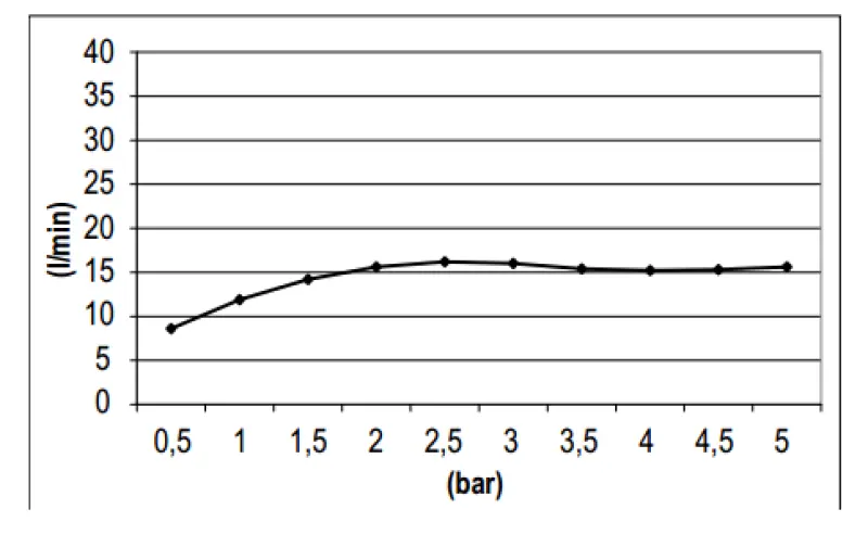 SB Round 316 Regendouche hoofddouche 20 cm PVD goud 1208946726