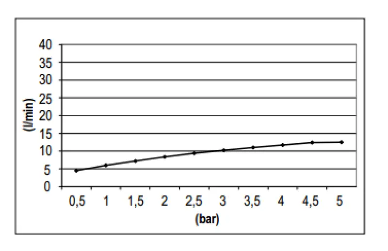SB Rubinetterie Regendouche Eco Air waterbesparende hoofddouche 25 cm metaal chroom 1208946743