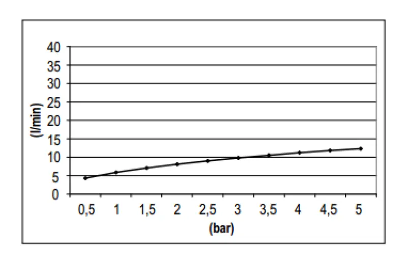 SB Rubinetterie Regendouche Eco Air waterbesparende hoofddouche 30 cm metaal mat zwart 1208946745