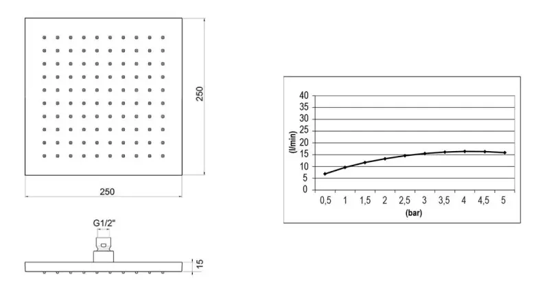 SB Square 316 Regendouche hoofddouche 20x20cm massief 316 RVS geborsteld