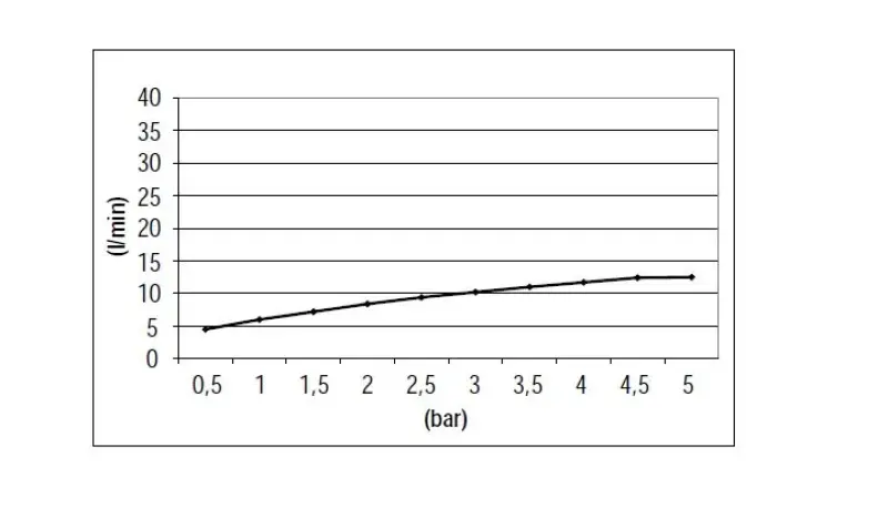 SB Round Doucheset mat zwart inbouw compleet