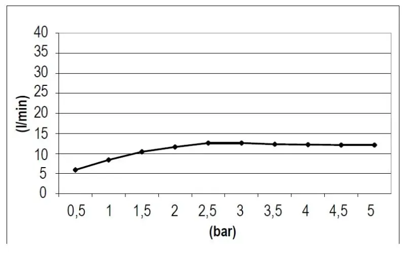 SB Square 316 Regendouche inbouw 50x50cm PVD koper 1208955321