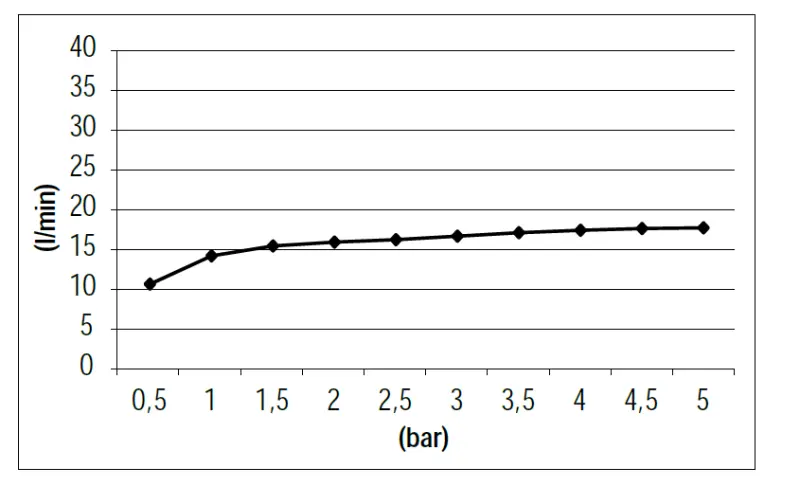 SB 316 Waterval bad uitloop inbouw PVD gun metal 1208955341