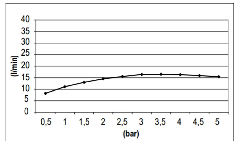 SB Round 316 Regendouche hoofddouche 30cm PVD gun metal 1208955346