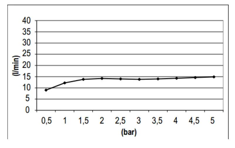 SB Round 316 Regendouche hoofddouche 25cm PVD goud 1208955348