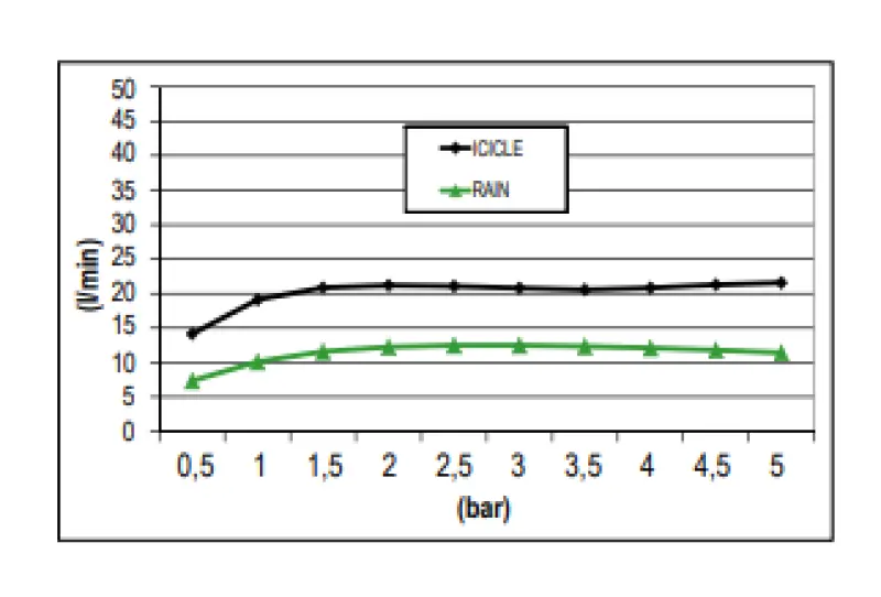 SB Rainbow Regendouche inbouw verdiept in plafond met verlichting volledig RVS 1208955373