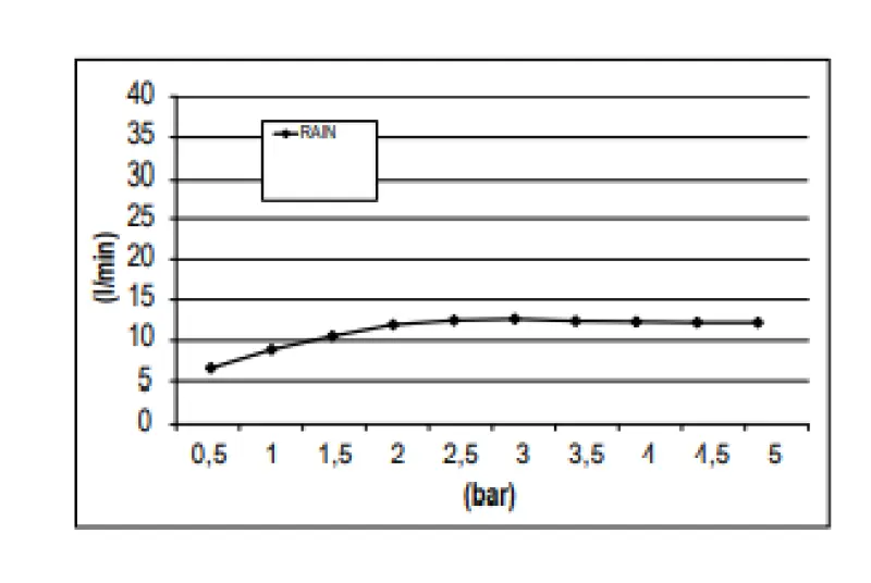 SB Rainbow Regendouche inbouw verdiept in plafond met verlichting en 1 straalsoort volledig RVS 1208955375