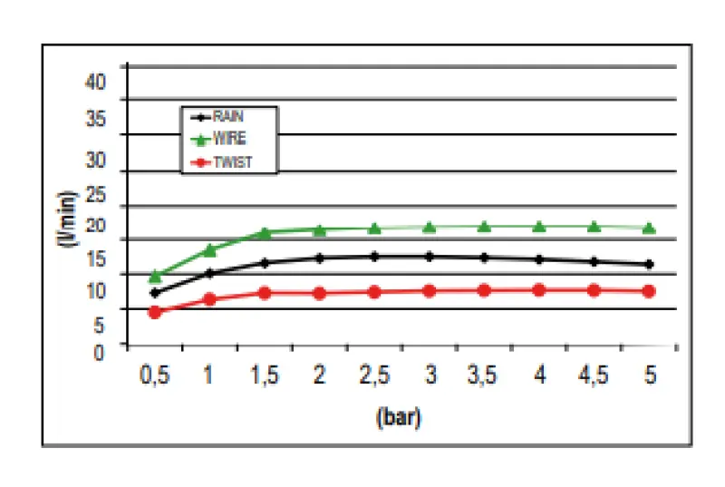 SB Wire-Twist Regendouche inbouw met chromotherapy verlichting mat wit 1208955379