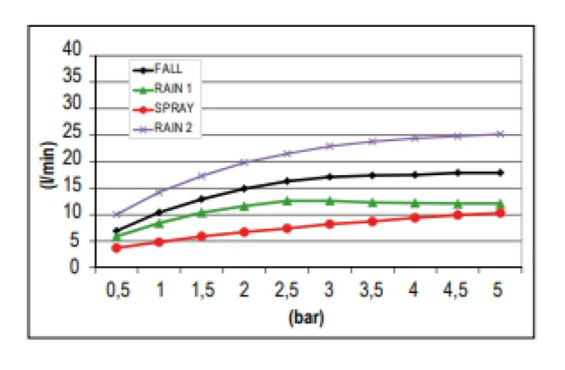 SB Square inbouw Regendouche met 4-straalsoorten en chromotherapy verlichting  mat zwart 1208955385