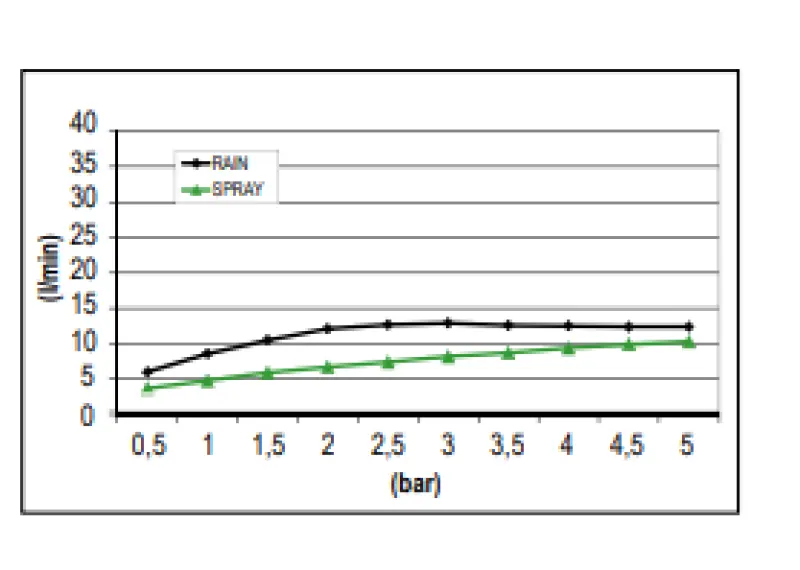 SB Sound & Colour Regendouche inbouw met geluid volledig RVS 1208955387
