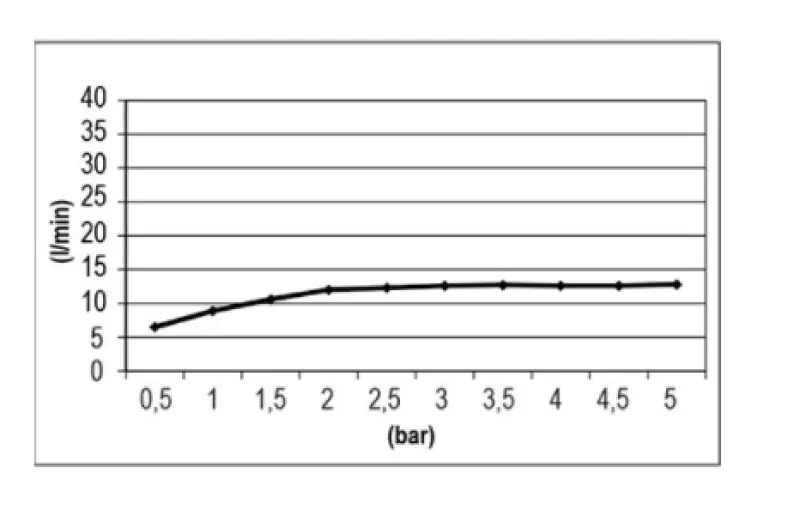 SB Easy Chromotherapy  Regendouche inbouw 30x30cm PVD Koper 1208955430