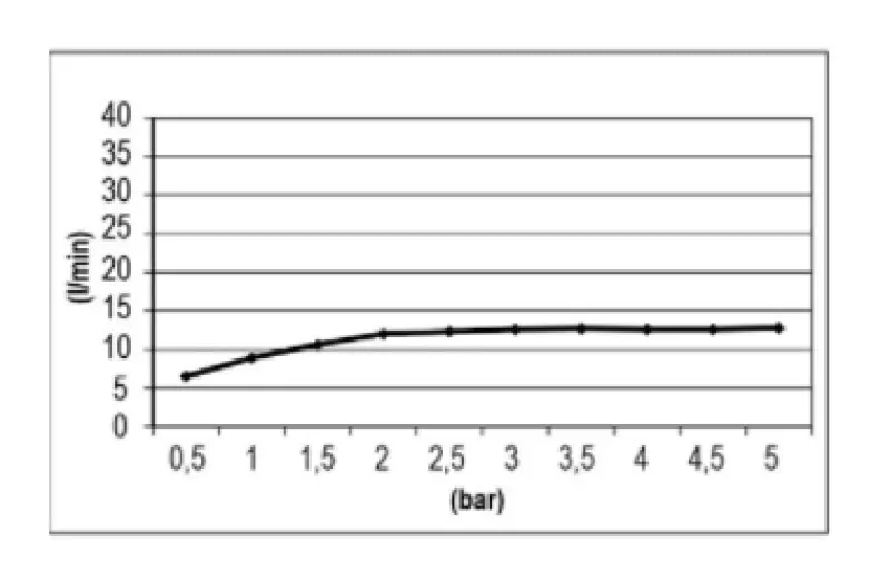SB Easy  Regendouche inbouw 30x30cm volledig RVS met verlichting 1208955436