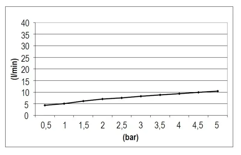 SB Rubinetterie Regendouche Eco Air waterbesparende vierkant regendouche Chroom 20x20cm 1208955528