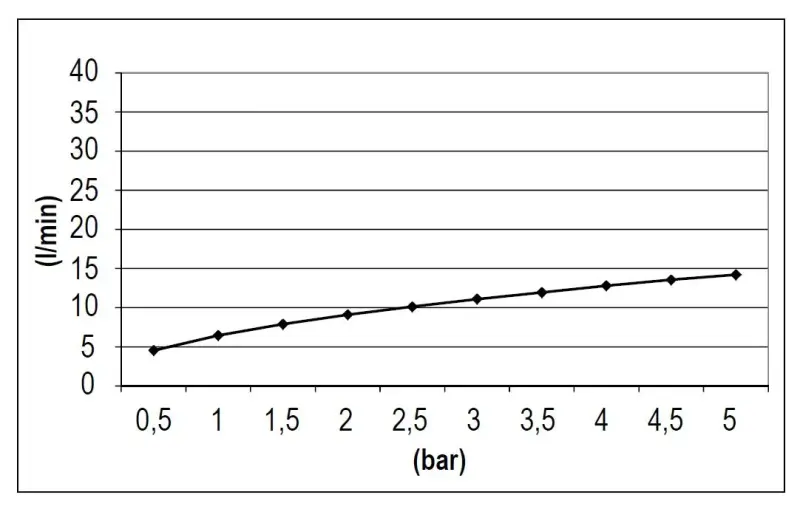 SB Rubinetterie Regendouche Eco Air waterbesparende vierkant regendouche Chroom 25x25cm 1208955530