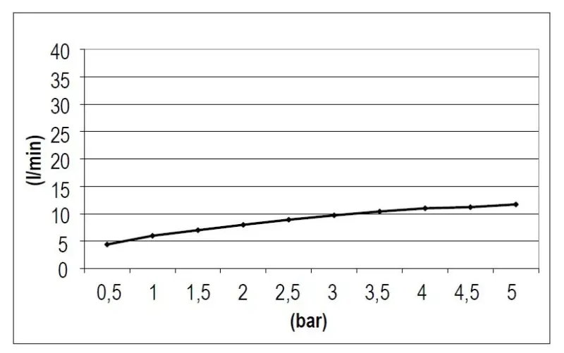 SB Rubinetterie Regendouche Eco Air waterbesparende vierkant regendouche mat wit 30x30cm 1208955531