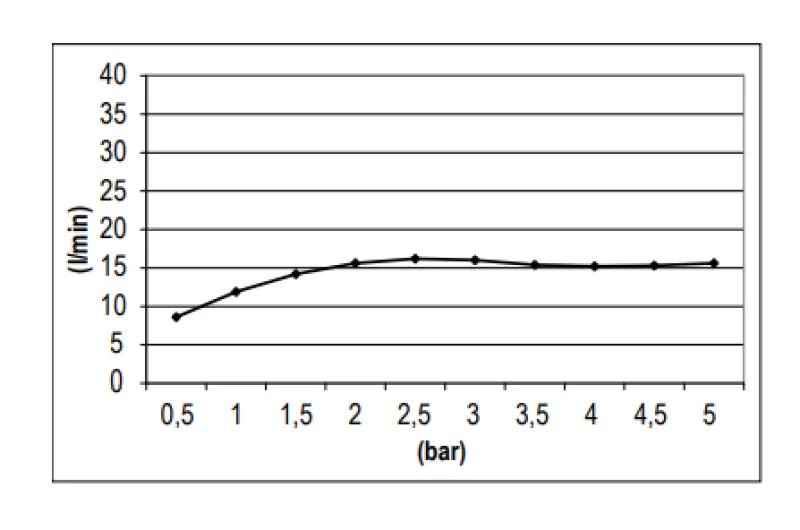 SB Round Regendouche hoofddouche kunststof  20 cm Mat Zwart 1208955600