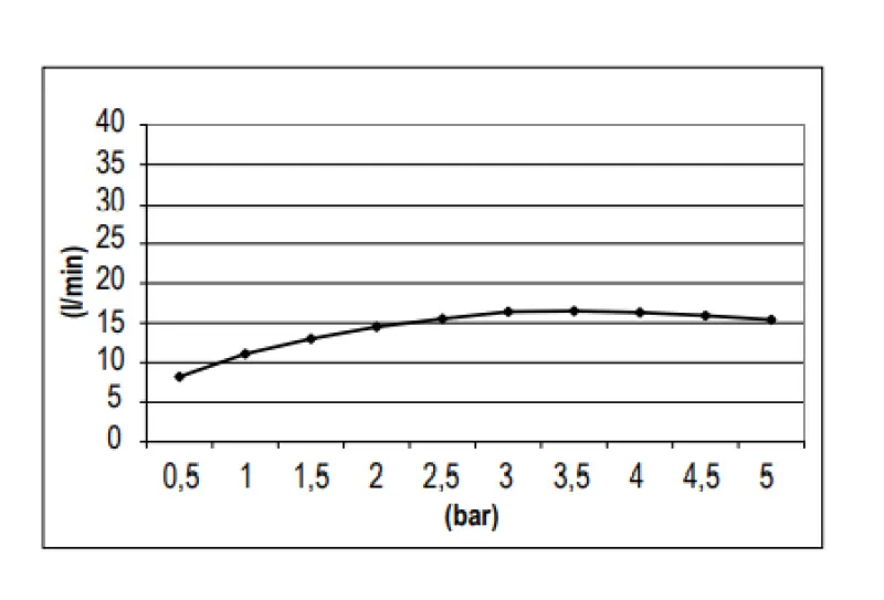 SB Round Messing Regendouche hoofddouche 30 cm Chroom 1208955621