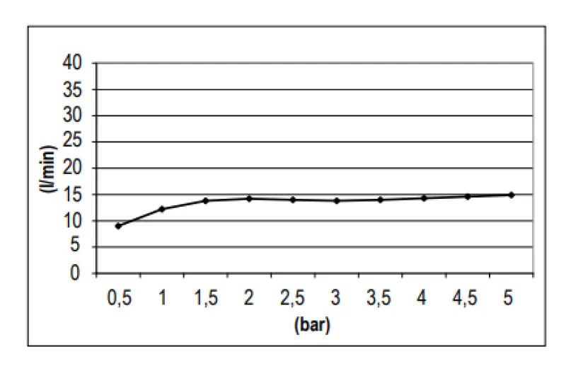 SB Round Messing Regendouche hoofddouche 30 cm Mat Zwart 1208955622