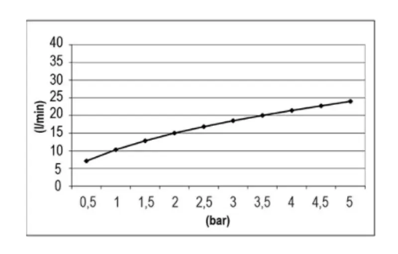 SB Temptation Regendouche inbouw  rechthoek 700x380mm PVD Koper 1208955703