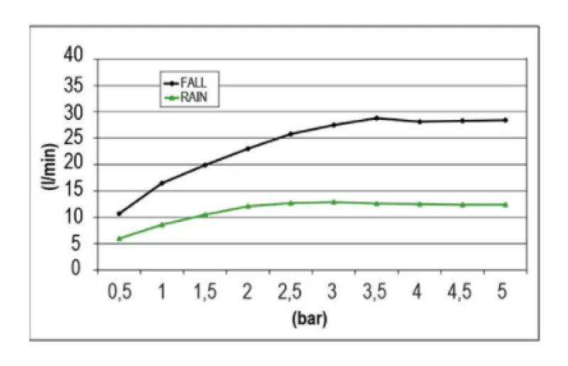 SB Temptation XXL Regendouche inbouw  rechthoek 2-straals Mat Zwart 1208955706