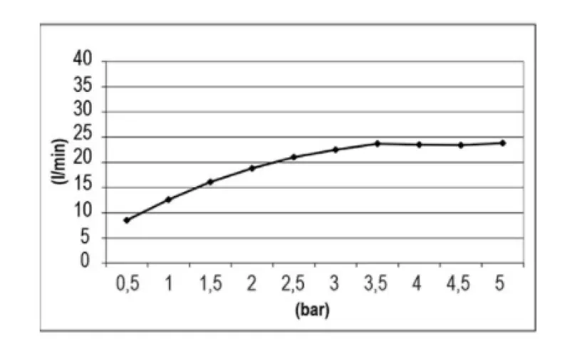SB Temptation Regendouche inbouw rechthoek 900x500mm PVD Koper 1208955713