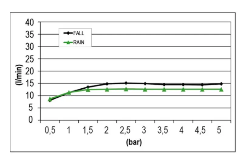 SB Square Regendouche inbouw 2-straals Mat Wit 1208955756