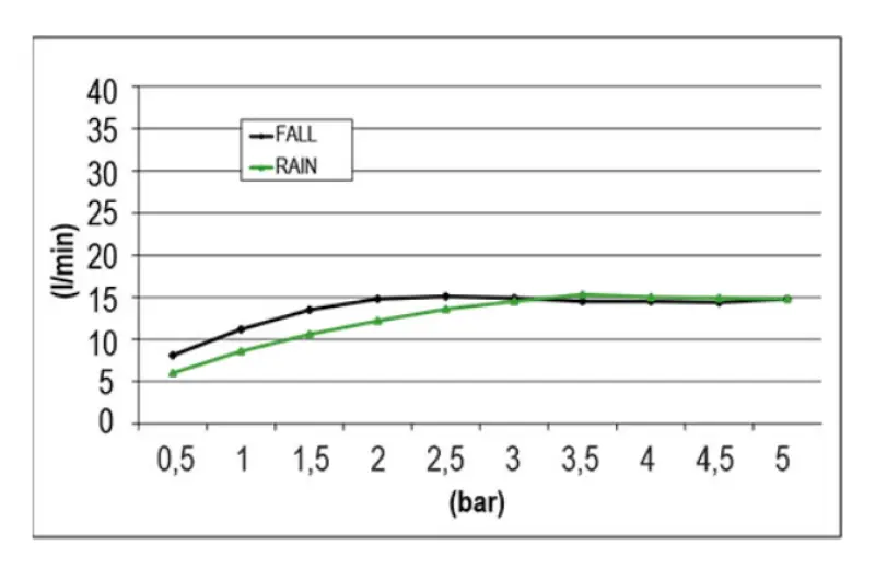 SB Square XL Regendouche inbouw 2-straals Mat Zwart 1208955767