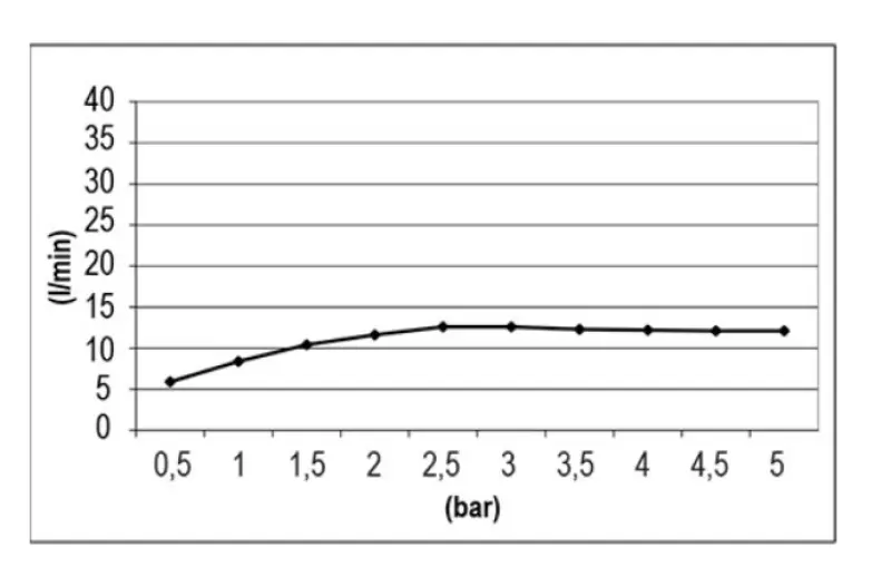 SB Temptation Regendouche inbouw vierkant 50x50cm PVD Gun Metal 1208955779