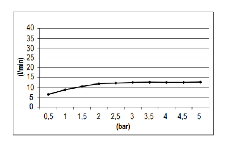 SB Round Temptation Regendouche inbouw Mat Wit 1208955783