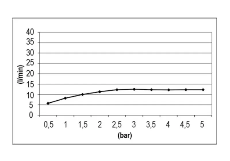 SB Round Temptation Regendouche inbouw 38 cm Mat Zwart 1208955799