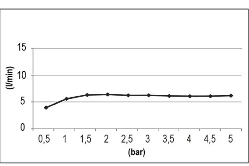 SB Round 316 Beam douchekop 10cm PVD geborsteld zwart 1208956674