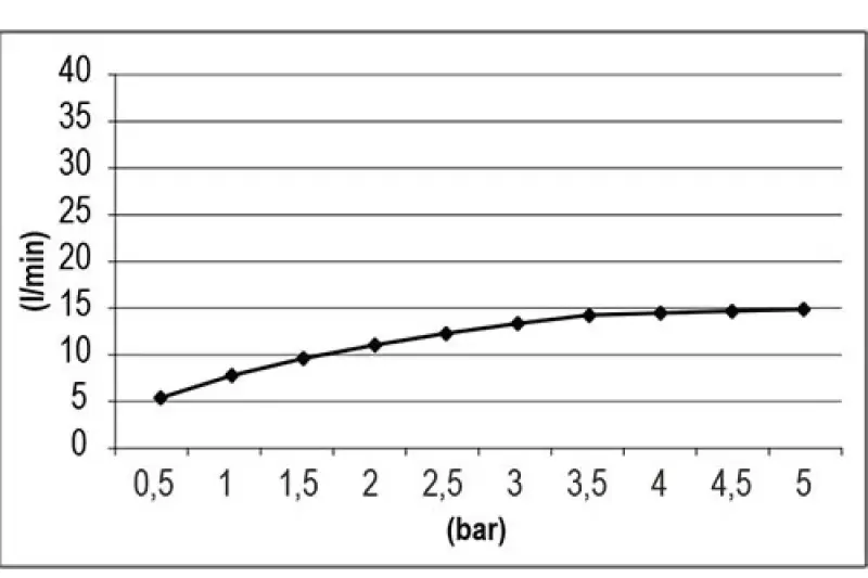 SB Square 316 Emotion Dual Regendouche geborsteld PVD gun metal 1208956759