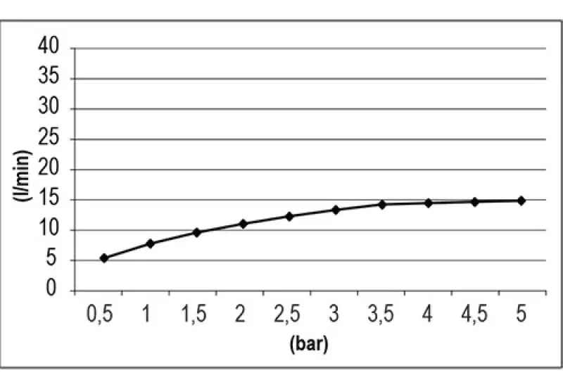 SB Square 316 Inbouw Regendouche Velvet Temptation mat zwart 1208956774